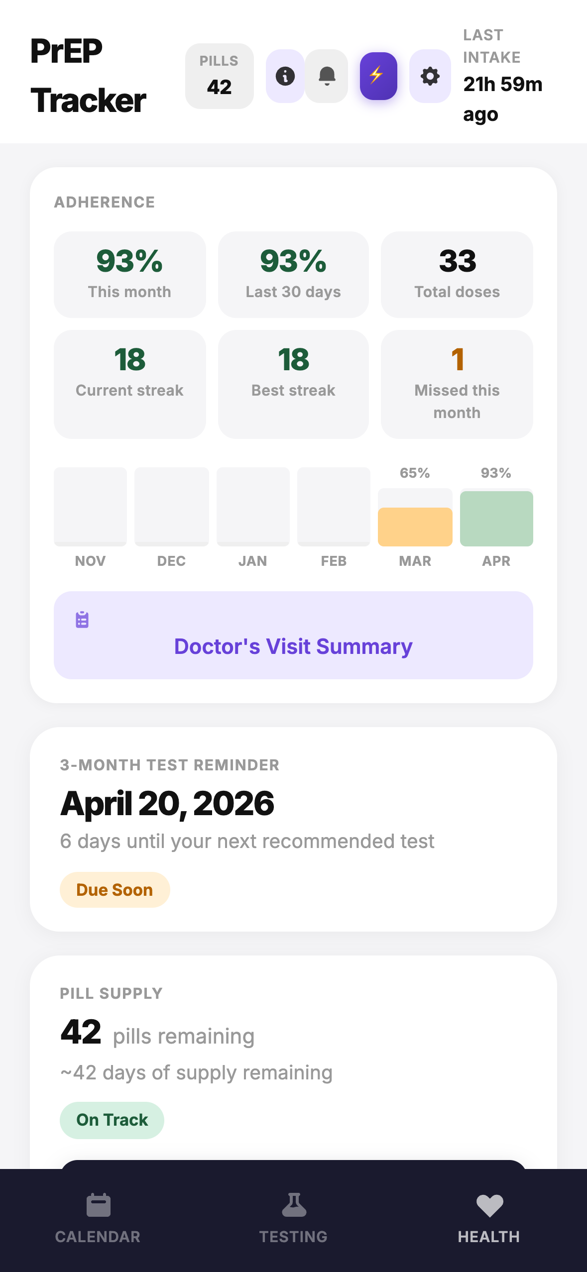 Health tab showing adherence stats, streaks, and pill supply